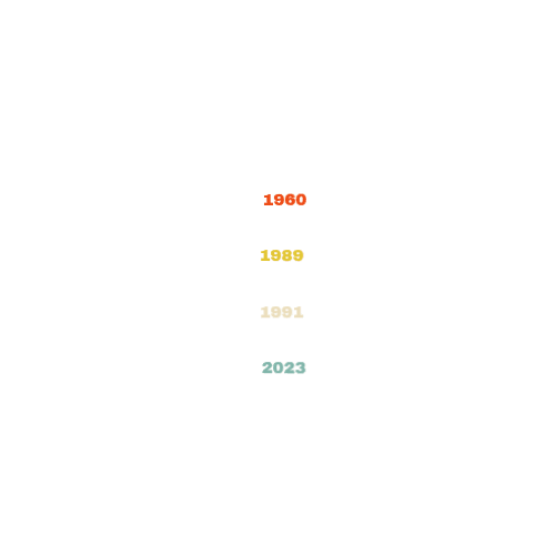Product personalized Image