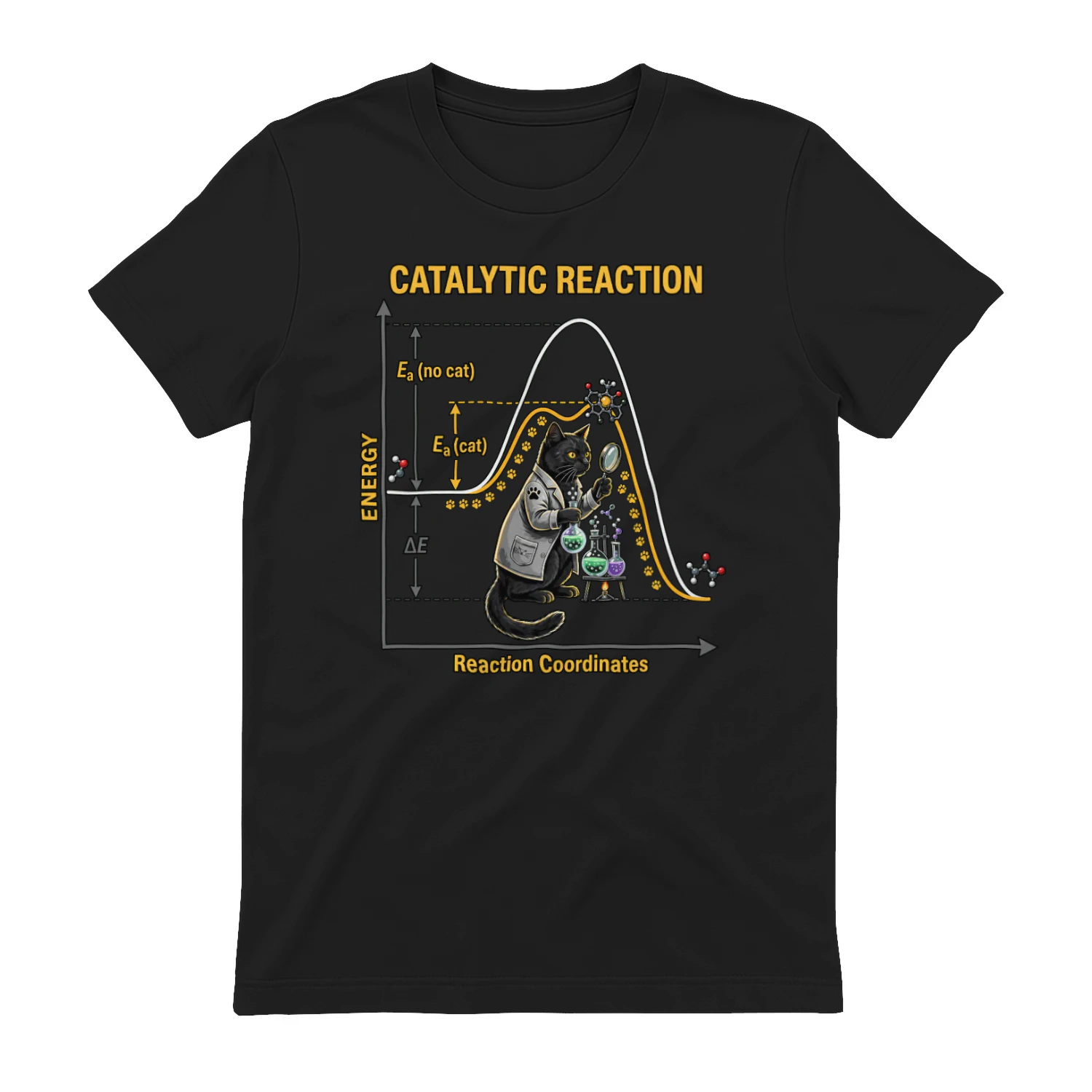 Catalytic Reaction