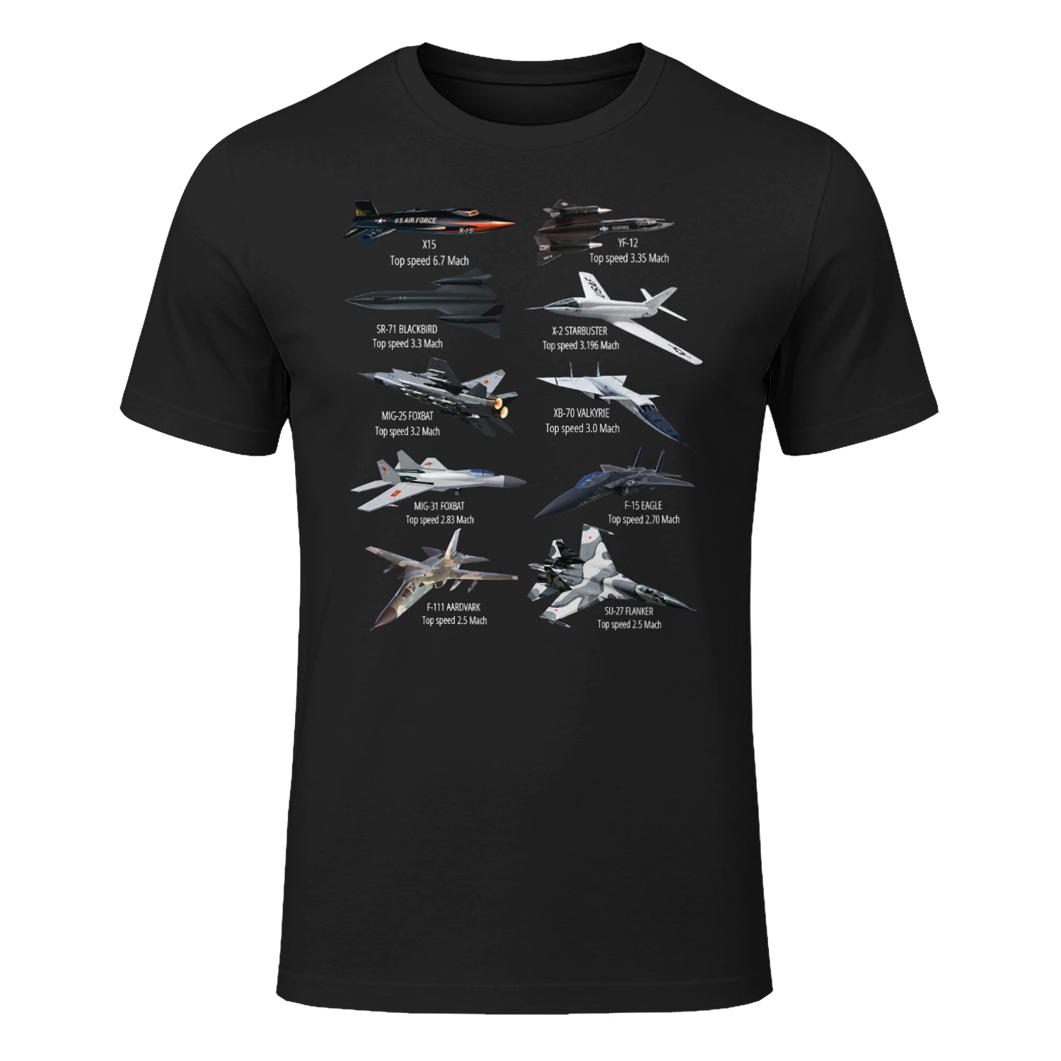 Military's Fastest Jet Fighters Aircraft Plane of the World
