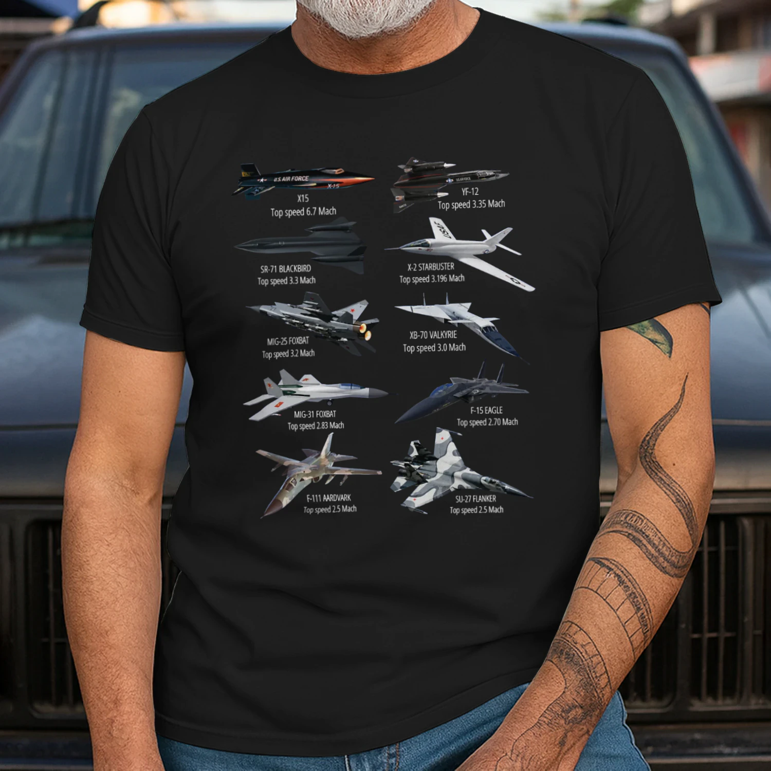 Military's Fastest Jet Fighters Aircraft Plane of the World