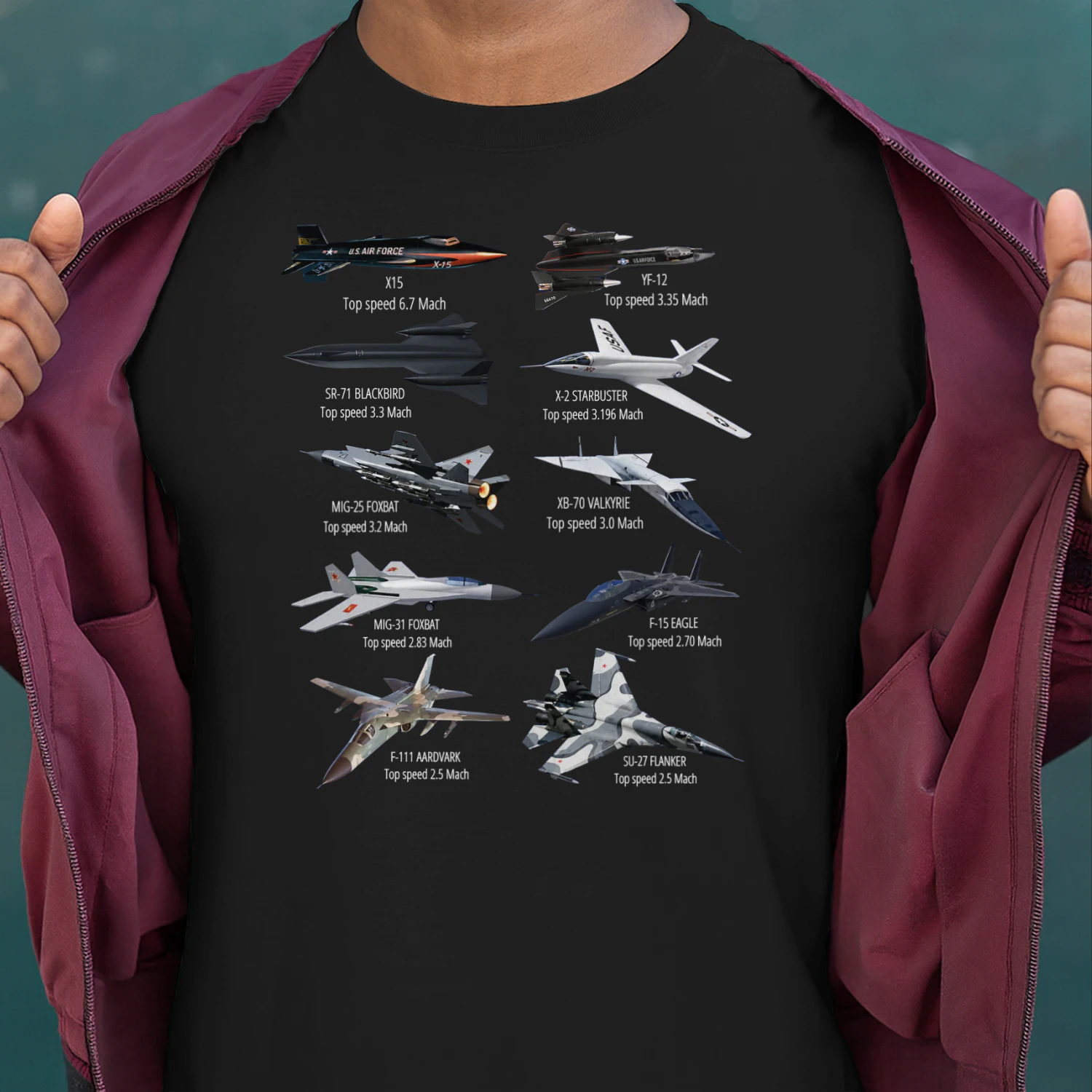 Military's Fastest Jet Fighters Aircraft Plane of the World