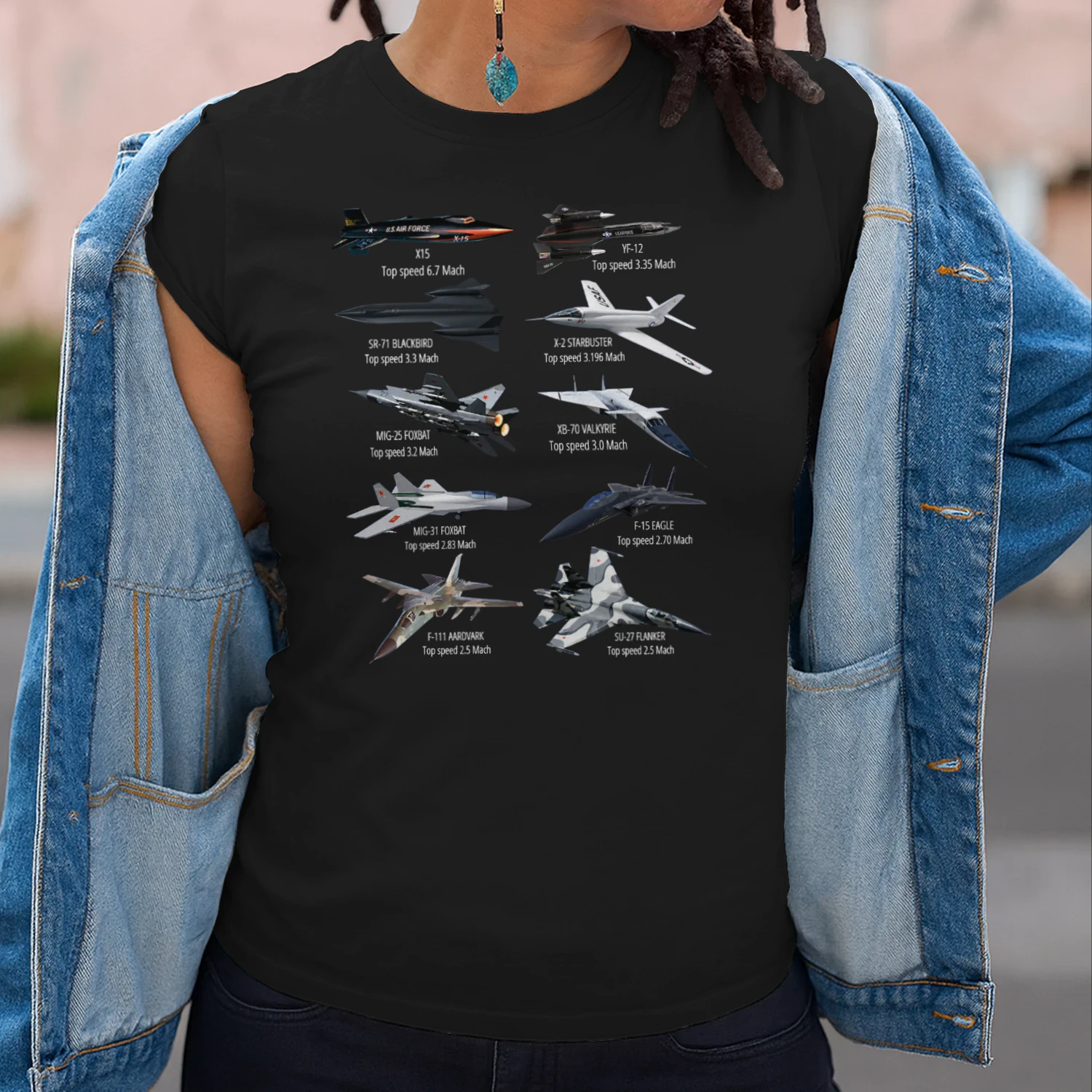 Military's Fastest Jet Fighters Aircraft Plane of the World