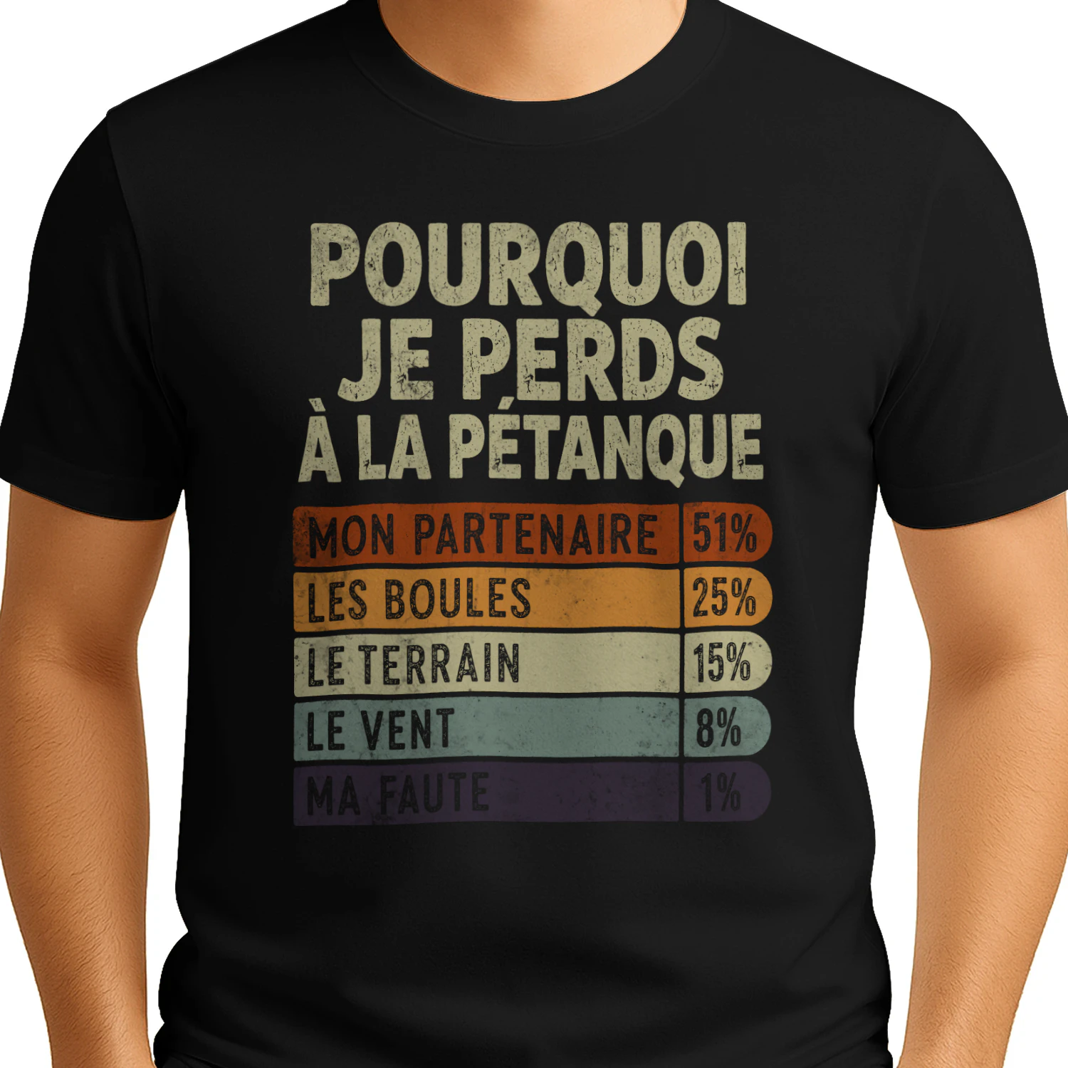 Pourquoi Je Perds à la Pétanque