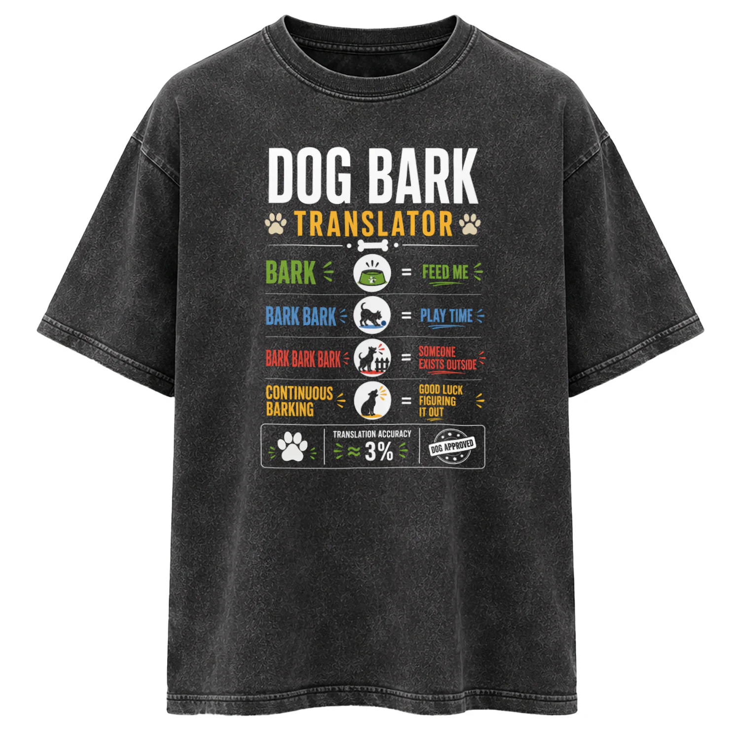 DOG BARK TRANSLATOR