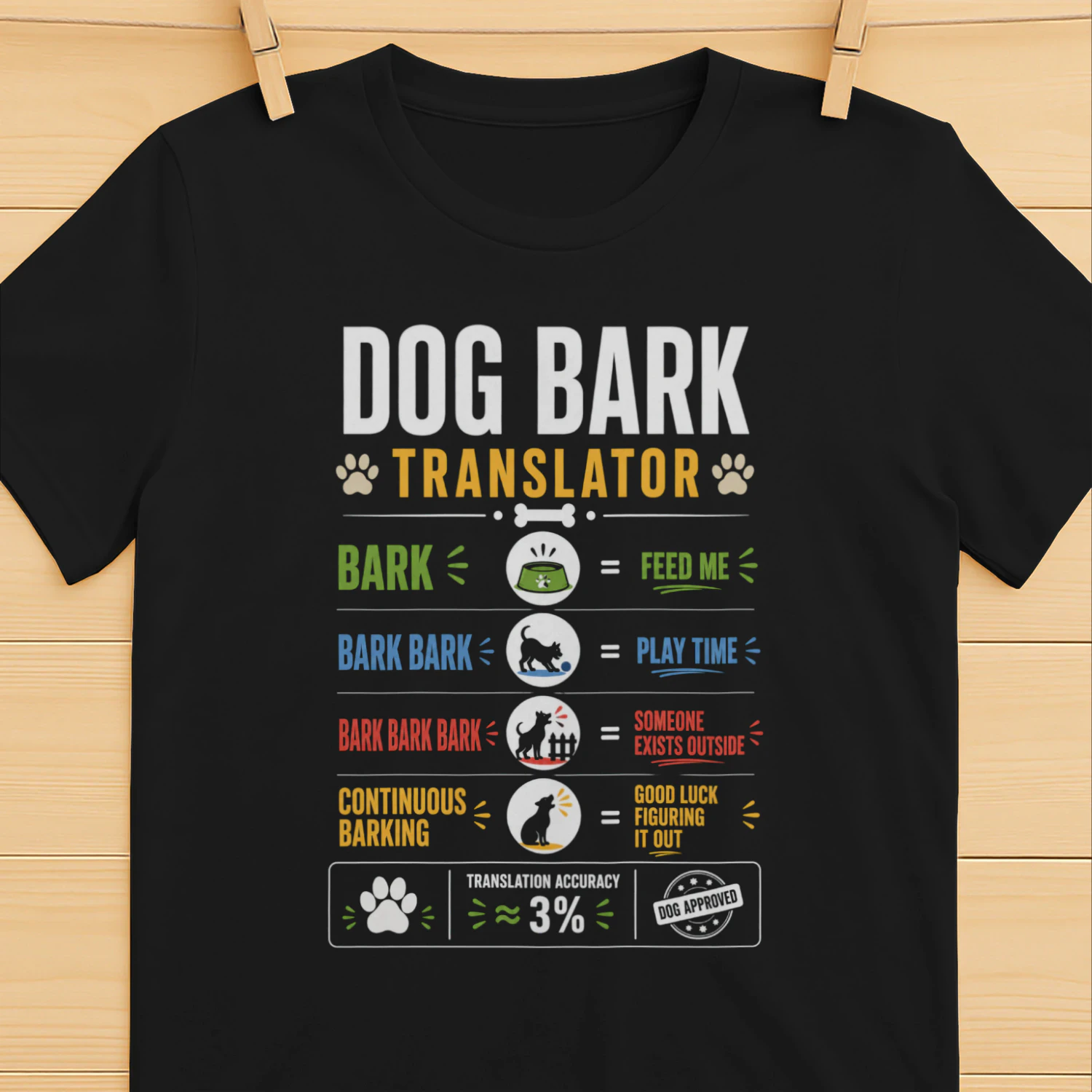 DOG BARK TRANSLATOR