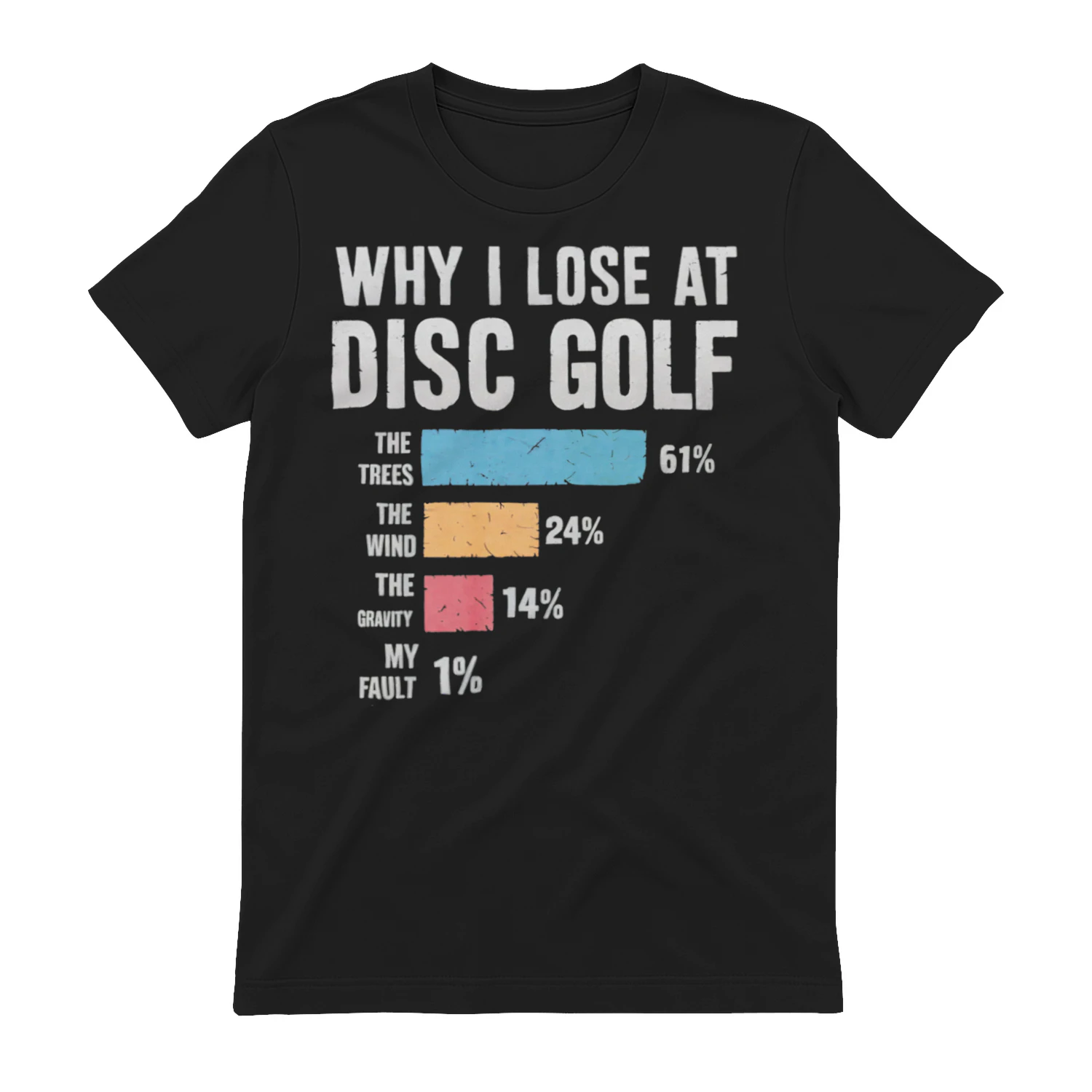 Why I lose at disc golf